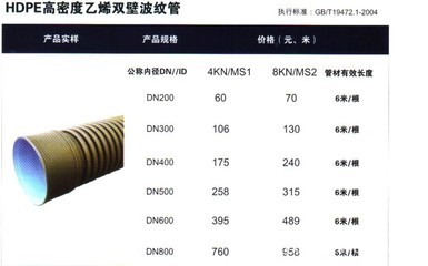 HDPE雙壁波紋管 新沂洪達塑鋼科技的專業(yè)制造與一站式采購